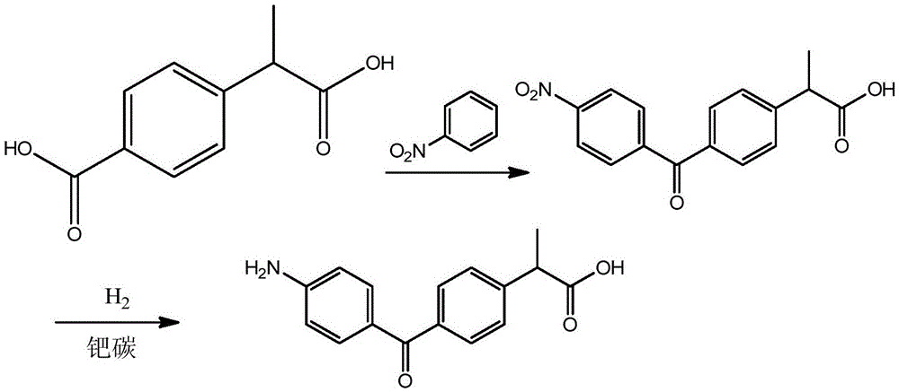 本发明提供了一种酮洛芬半抗原和人工抗原,分子结构式分别为:和本发明