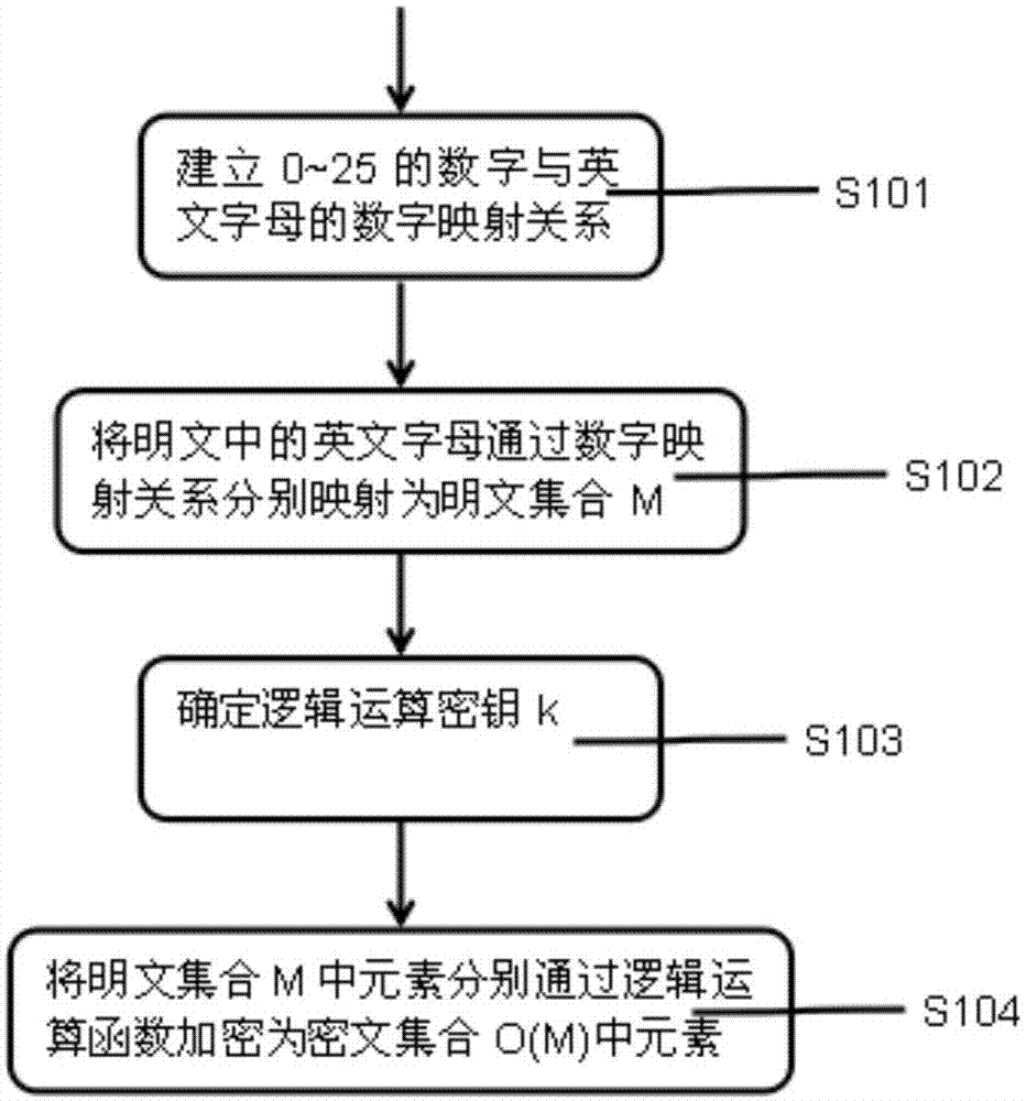 cn109257164a_采用逻辑对称算法的多媒体载体网络信息加密方法及系统