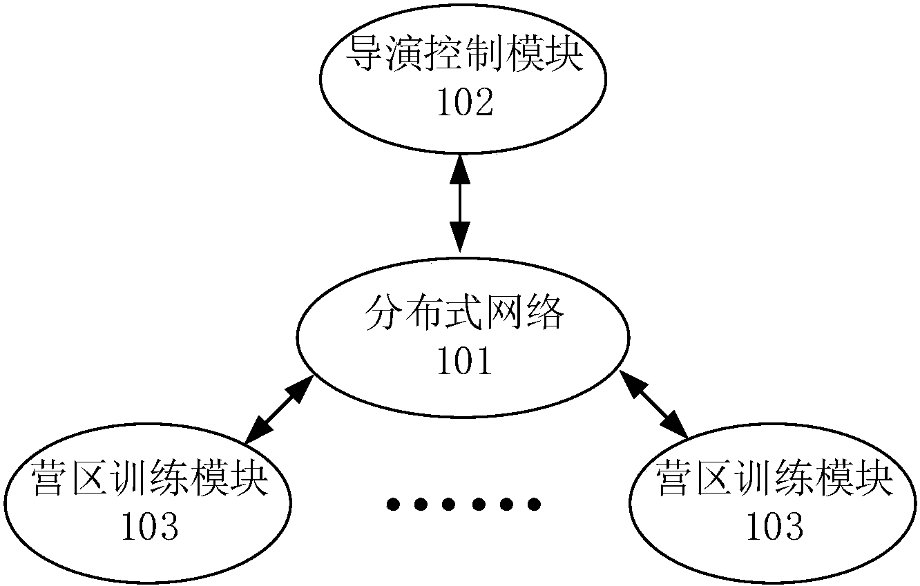 一种分布式实兵实装的网络对抗训练系统及方法