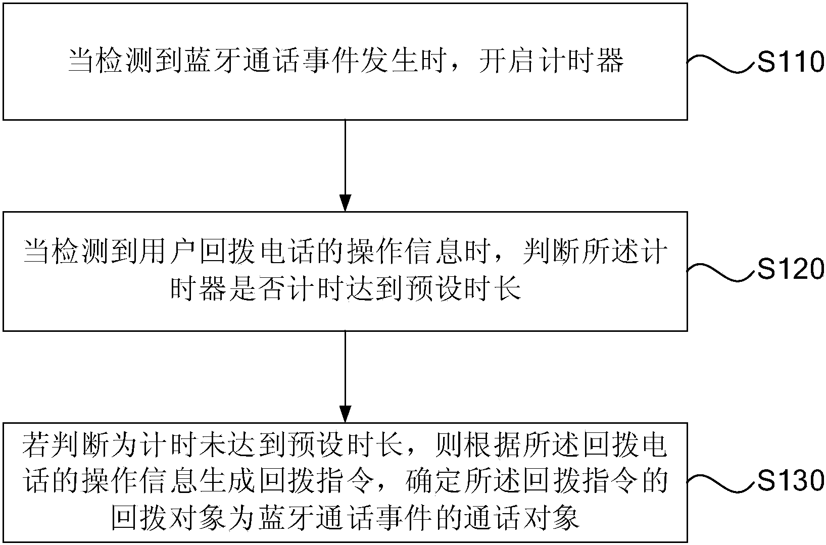 一种通话回拨方法、装置、存储介质及蓝牙耳机