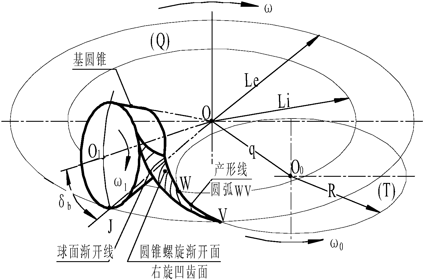 cn109332819a_球面渐开线齿形弧齿锥齿轮刨齿法及其切齿刀具与机床在