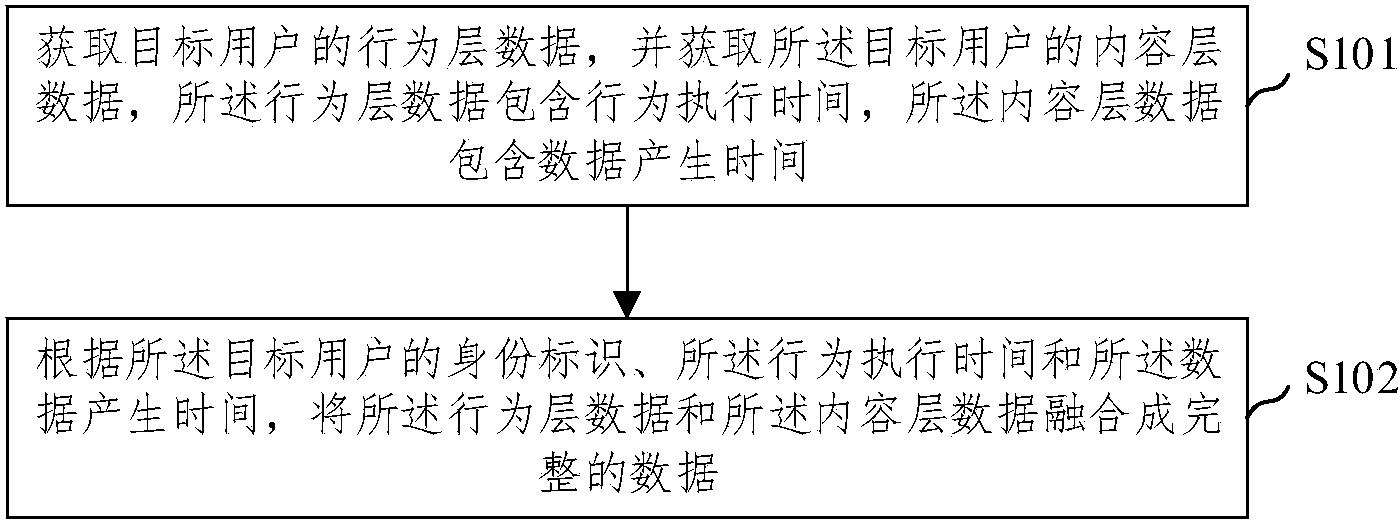 cn109361564a_基于主被动数据融合的互联网数据采集方法及装置在审