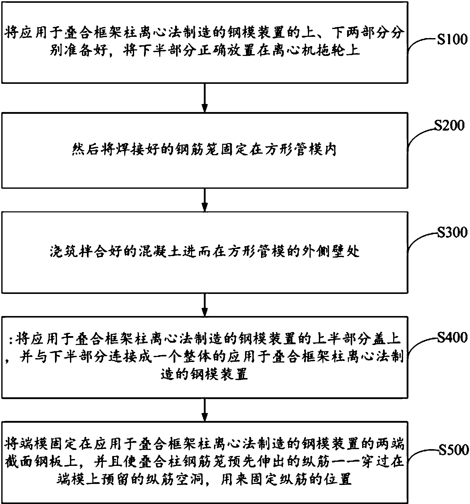 应用于叠合框架柱离心法制造的钢模装置、制造设备及制造方法