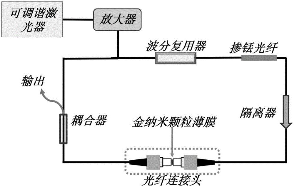 激光 红外光源_中红外1550点阵激光_中红外 激光器 企业