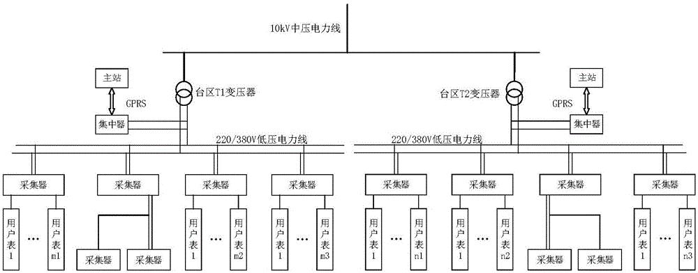 一种用于低压台区的用户网络拓扑识别装置及方法