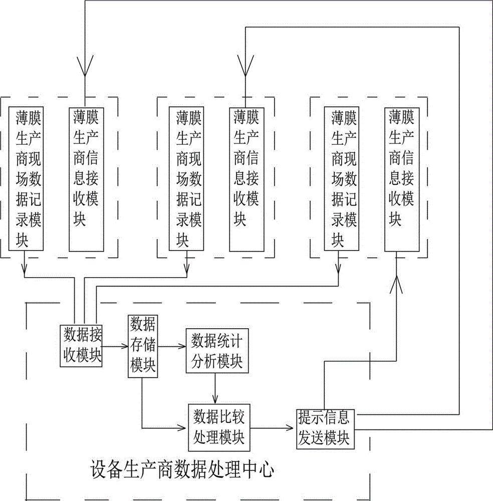 基于互联网的吹膜行业plc数据采集分析处理系统和方法