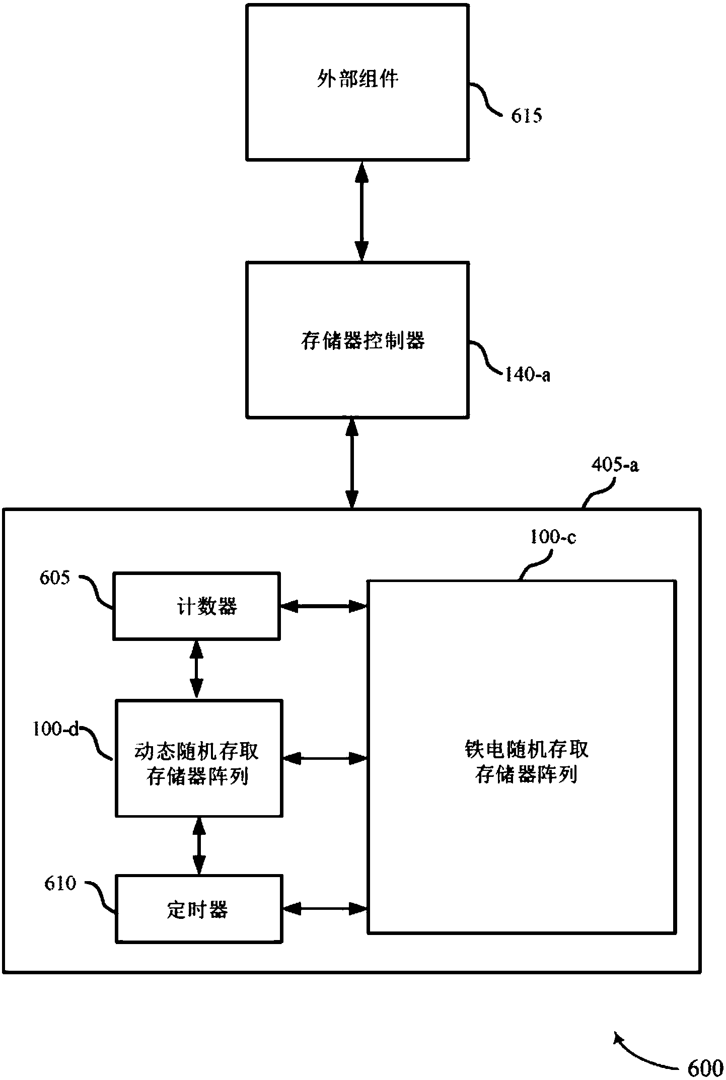 混合式存储器装置