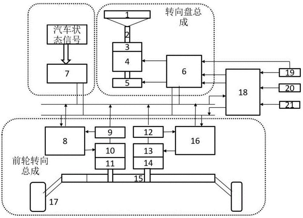 基于驾驶员行为辨识的线控转向双电机系统及其横摆稳定性补偿策略