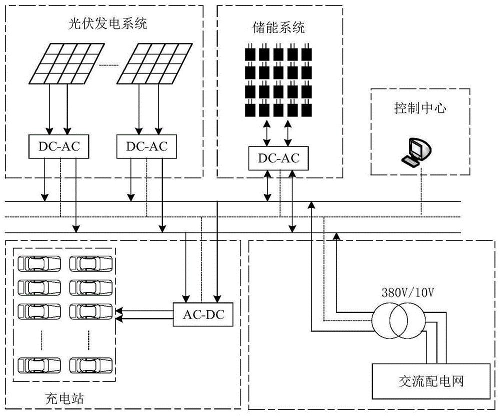 cn109713696a_考虑用户行为的电动汽车光伏充电站优化调度方法有效