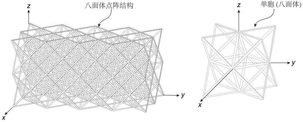 cn109737299a_八面体点阵结构及其衍生拓扑构型点阵结构的加工方法