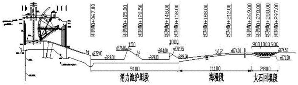 本发明提供一种反坡式海漫,包括依次设置的消力池护坦段,海漫段,大石