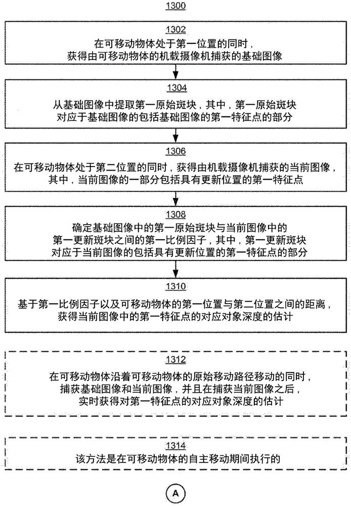 基于图像的对象检测和对应的移动调整操纵的方法和系统