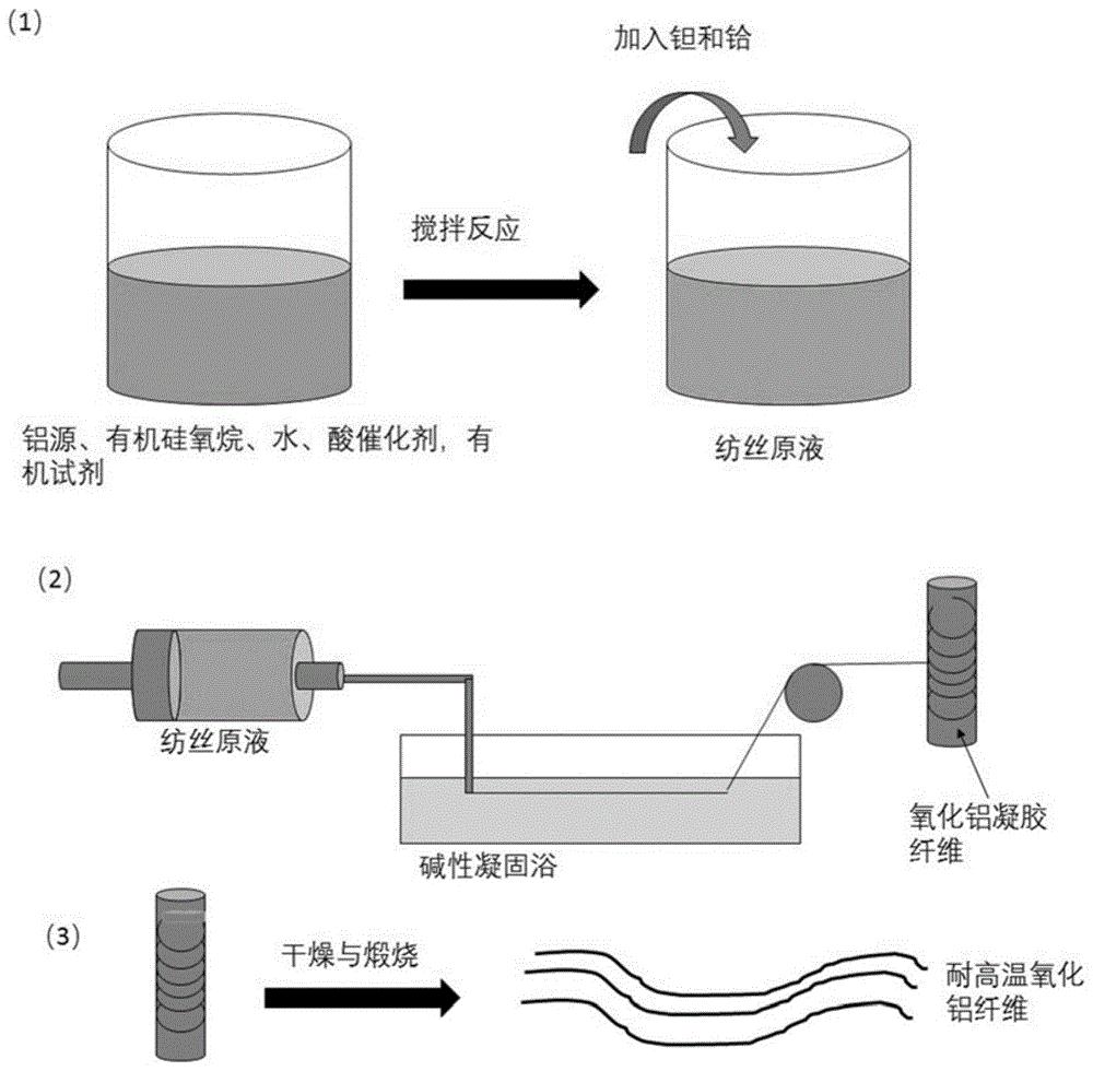 cn109896863a_耐高温氧化铝陶瓷纤维及其溶胶-凝胶制备方法有效