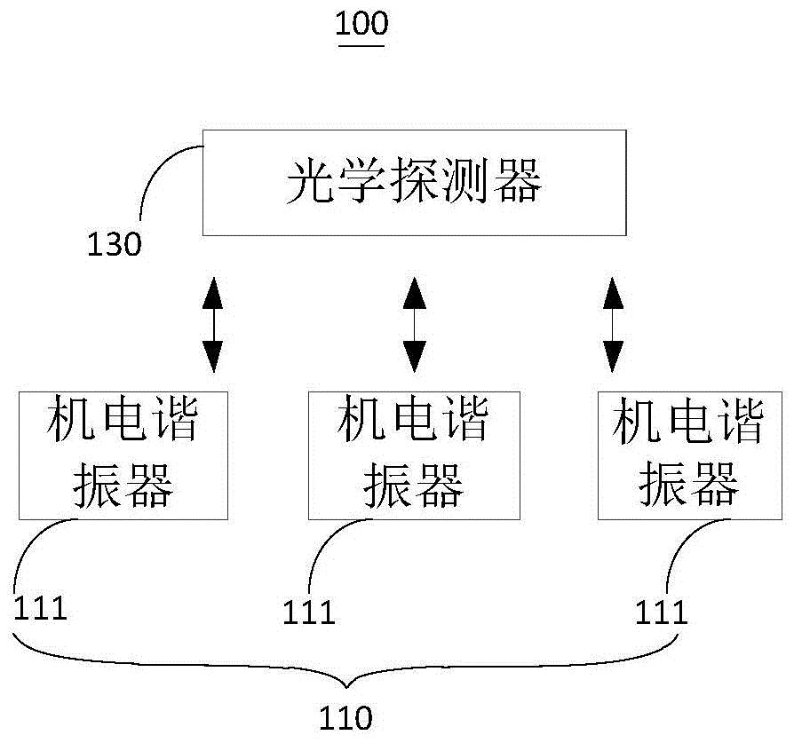 cn109921851a_多载波信号探测器,接收设备和探测方法在审