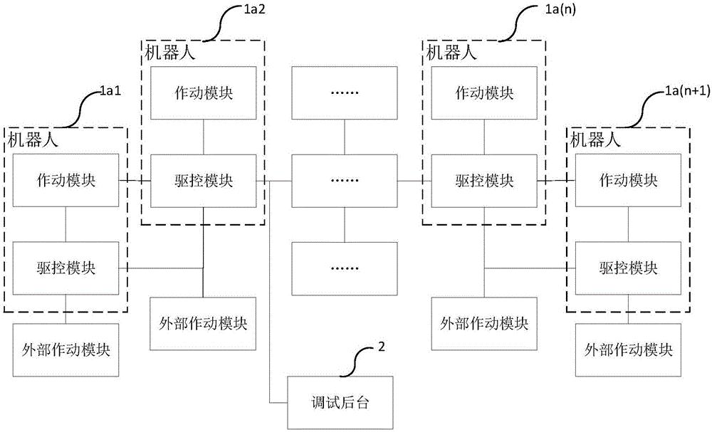 cn109955247a_多机器人自主控制系统在审