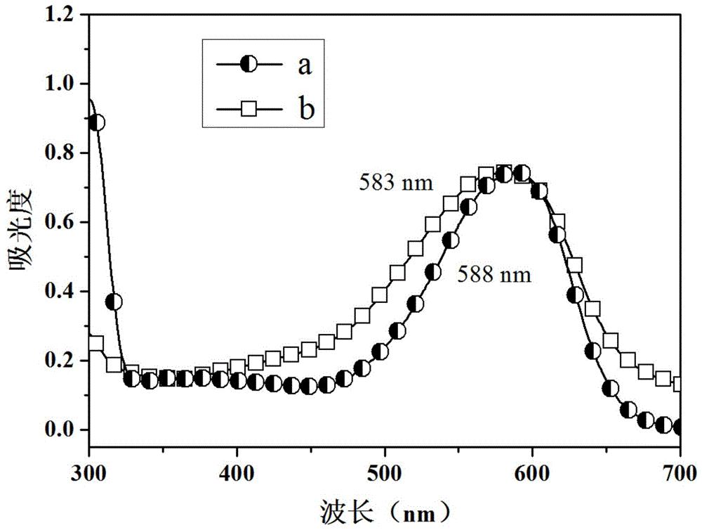 cn109970598a_超临界co2流体中天然纤维无水染色用蓝
