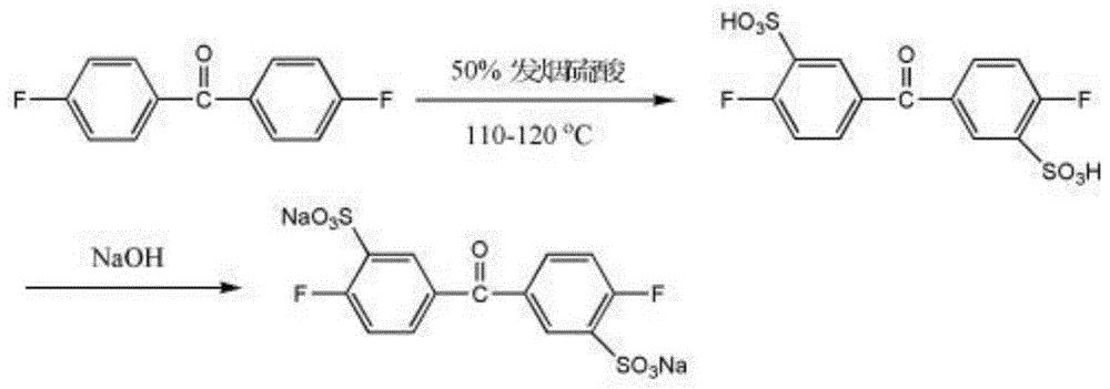 一种交联磺化聚醚醚酮膜材料的制备方法