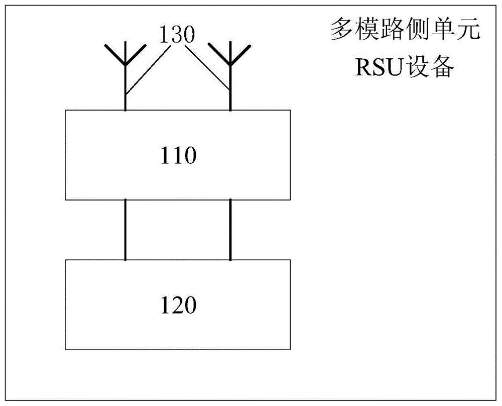 多模路侧单元rsu设备与不停车电子收费etc系统