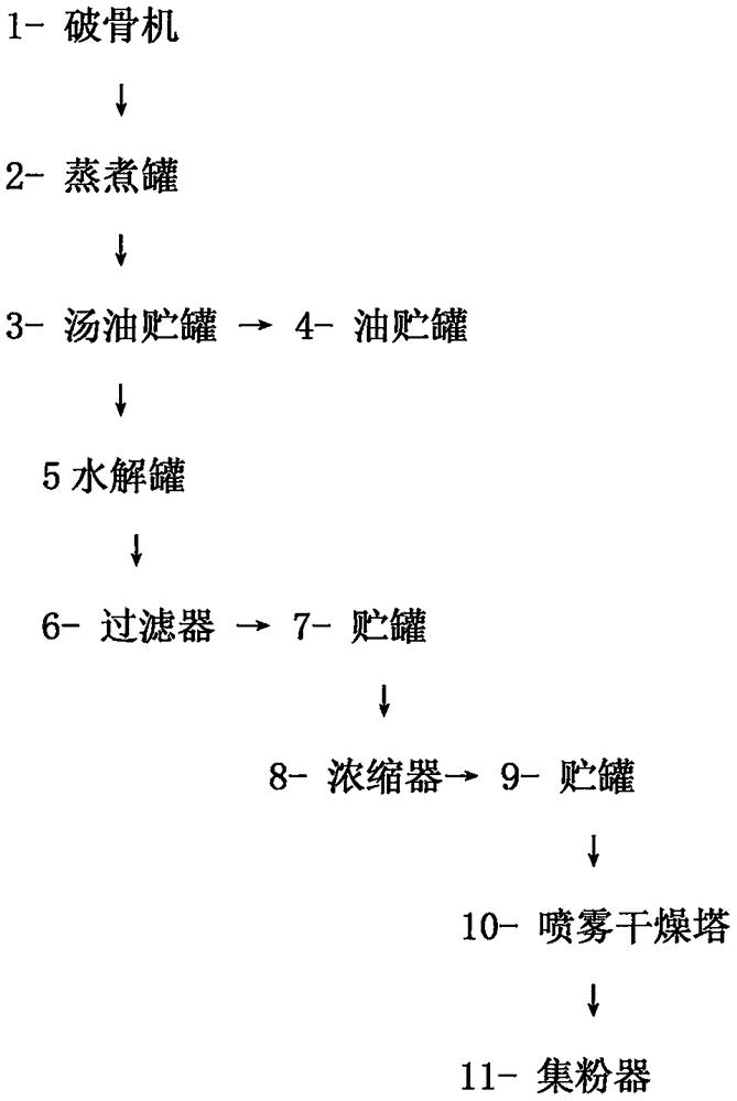 cn110024902a_一种动物鲜骨提取小分子肽的方法在审