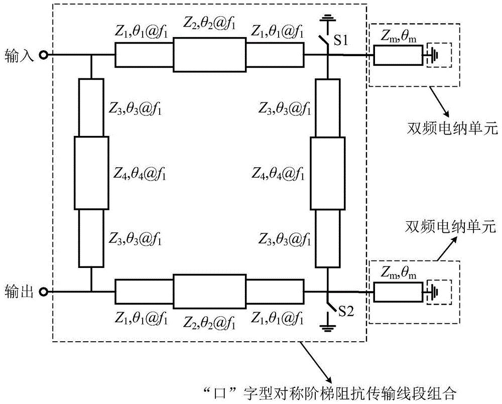 一种移相量分别可控的大频率比双频移相器