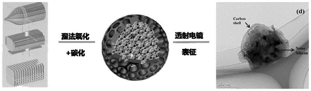 cn110061227a_纳米硅存留在碳壳中的锂电池负极材料及制作方法和用途