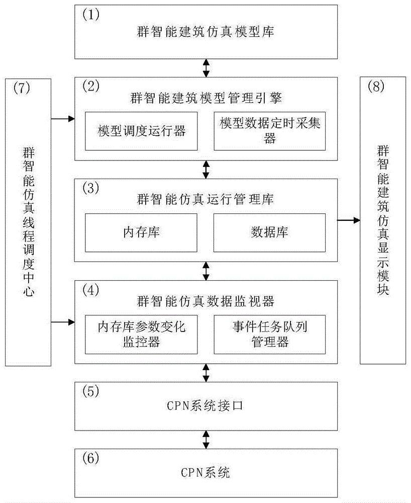 cn110096786a_群智能建筑应用程序半物理实时仿真平台在审