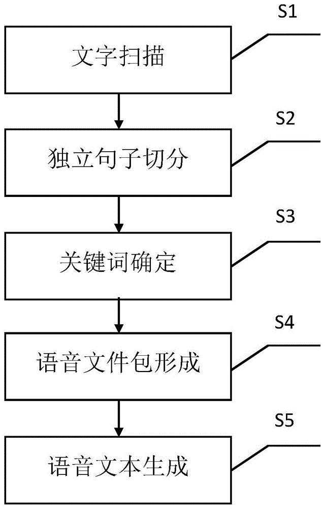 cn110136688a_一种基于语音合成的文字转语音方法及相关设备在审