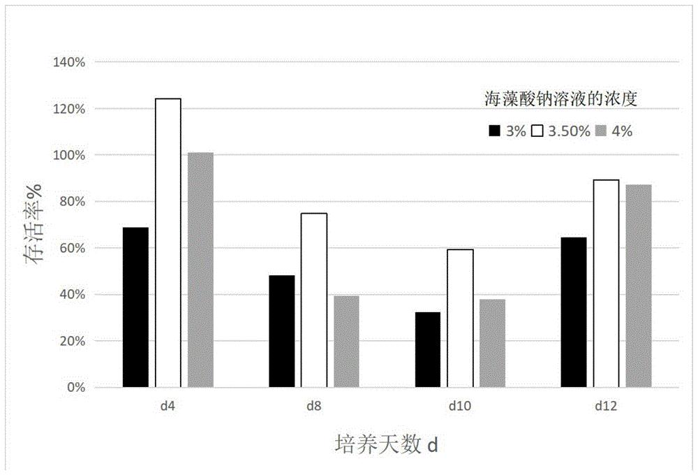 cn110157673a_一种肿瘤细胞三维模型及其构建方法和应用在审