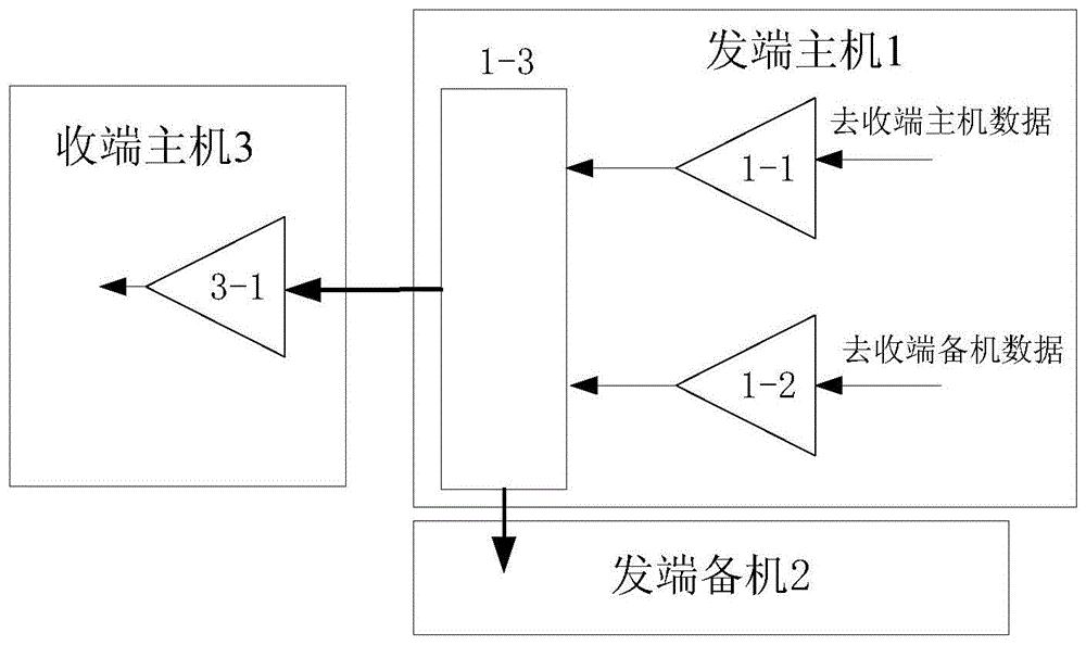 cn110175093a_一种主备交叉复用的星载数据接口管理模块在审