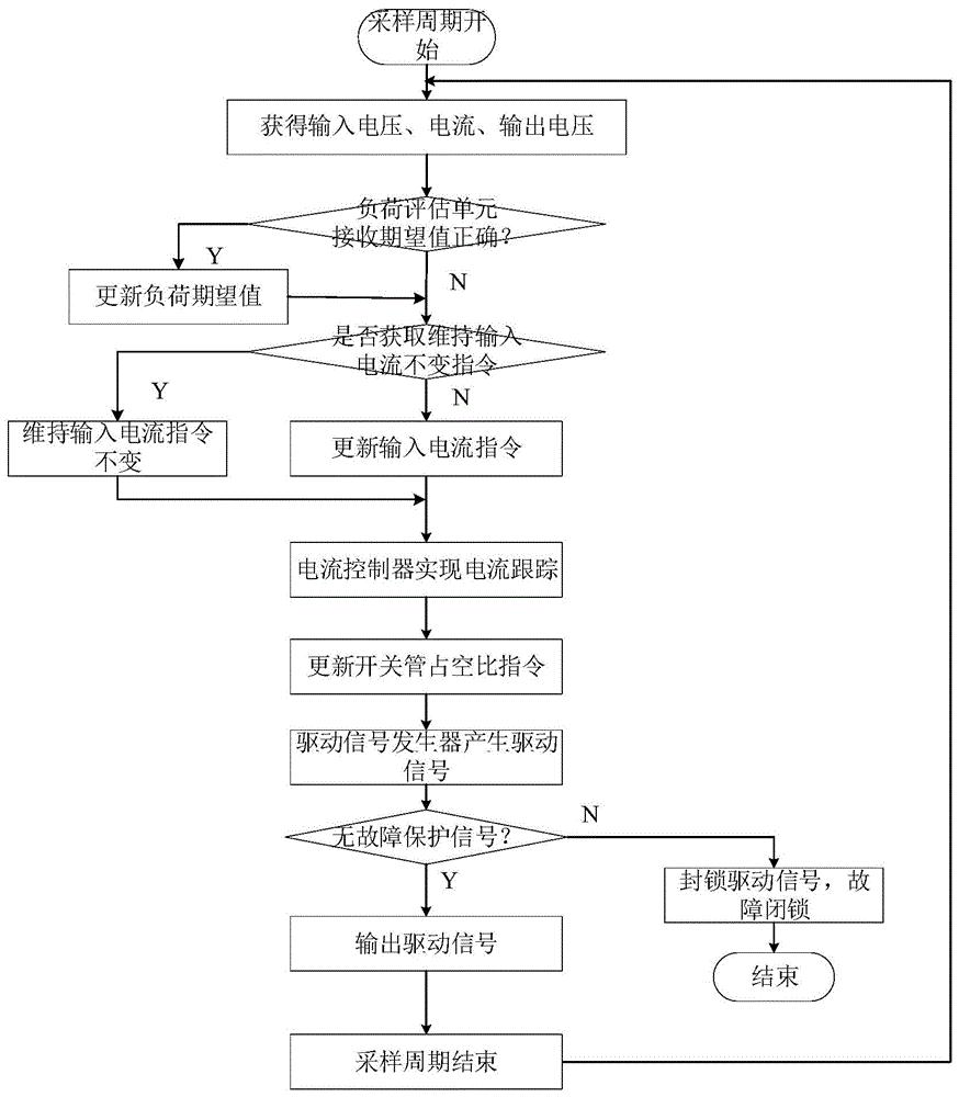 cn346a_һֱִϵͳ