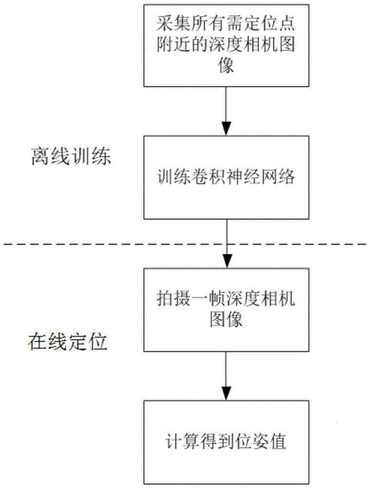 cn110223351a_一种基于卷积神经网络的深度相机定位方法在审