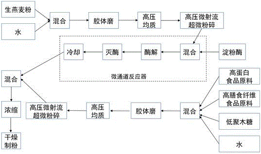 cn110236064a_一种高纤高蛋白速溶全谷物燕麦固体饮料及其加工工艺在