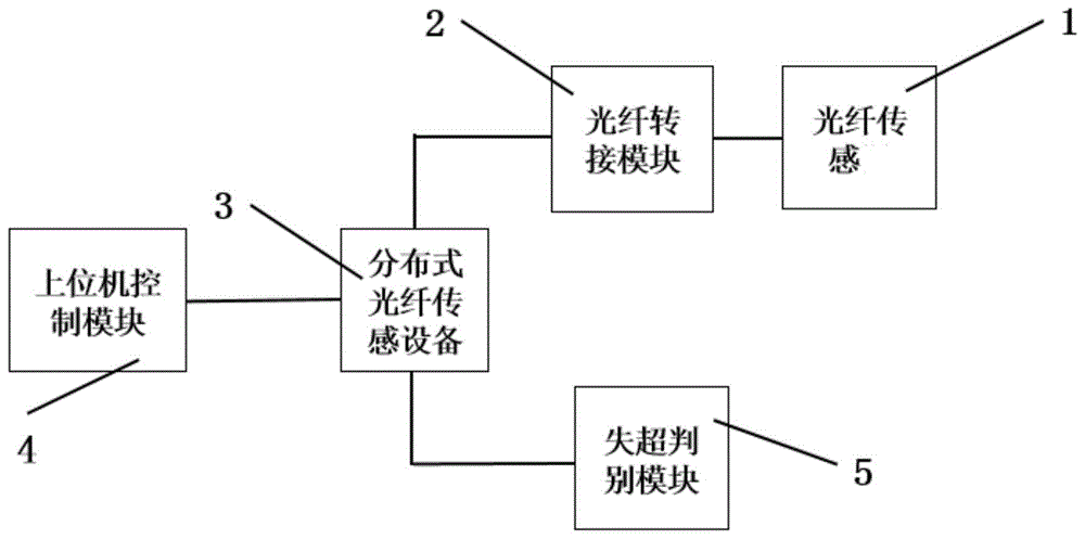 cn110261799a_利用分布式光纤传感技术的高温超导磁体失超检测系统在