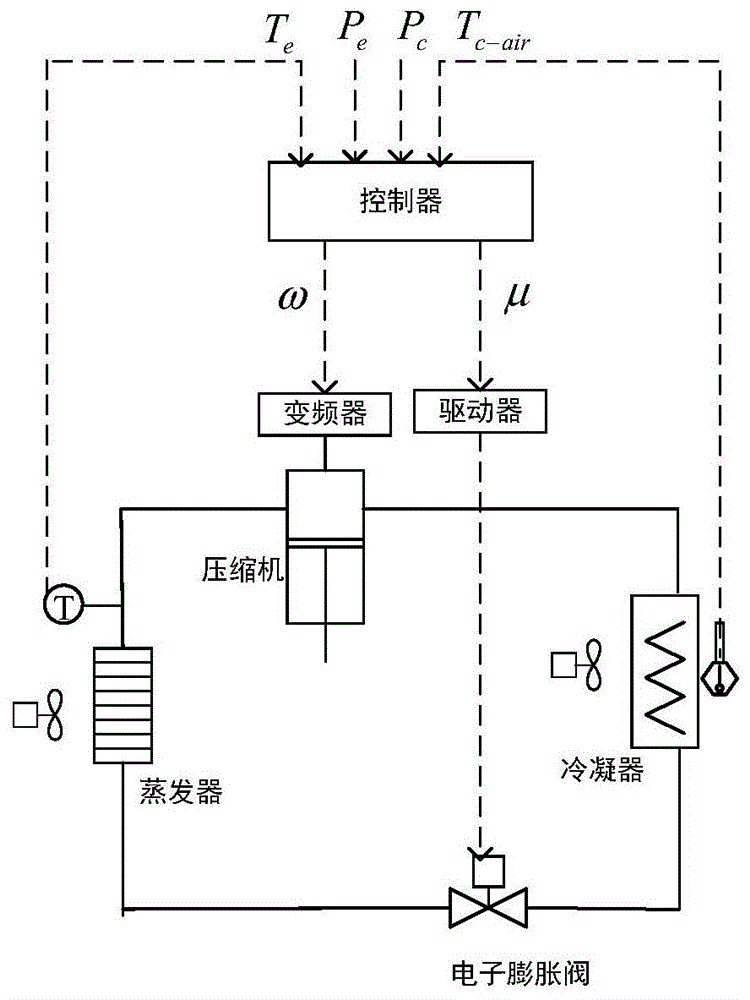 cn110285618a_一种热泵的变频控制装置与控制方法有效