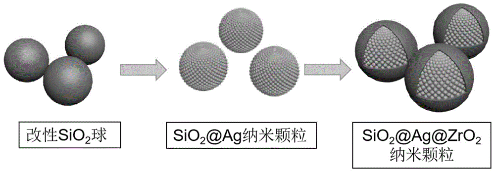 ag纳米粒子在sio2微球表面均匀吸附,可以产生重复性高稳定性
