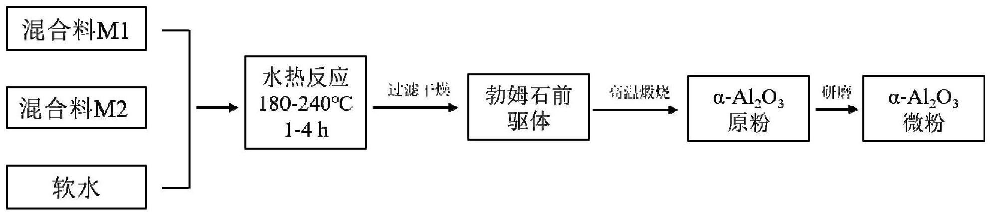 一种高纯锂电池隔膜用特种氧化铝的制备方法