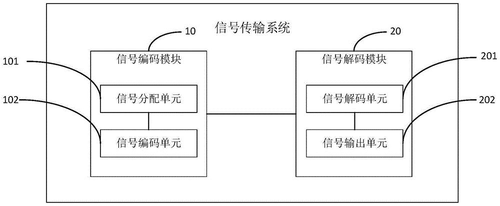 信号传输系统,信号编解码方法及装置