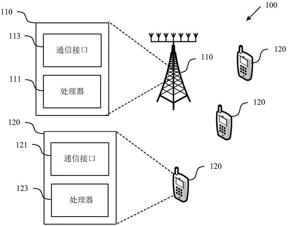 一种用于无线通信网络的基站和用户设备