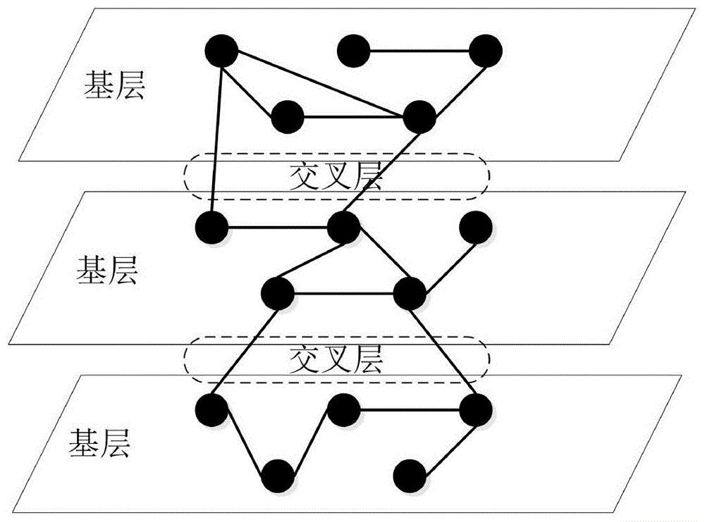 cn110401564a_基于相对混合择优的指挥控制超网络模型构建方法在审