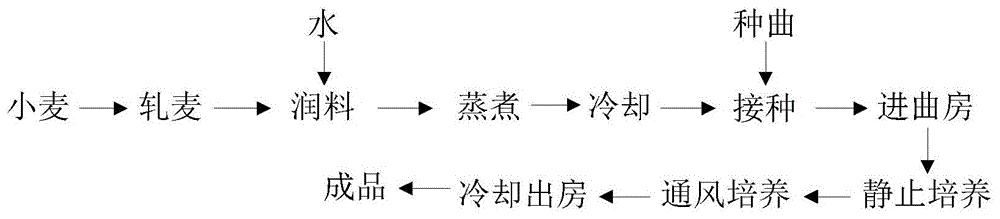 一种高色价颜色稳定的茶叶红曲黄酒的生产方法