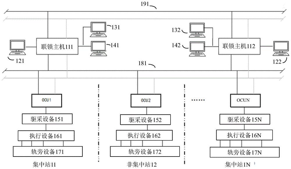 一种分布式区域计算机联锁系统