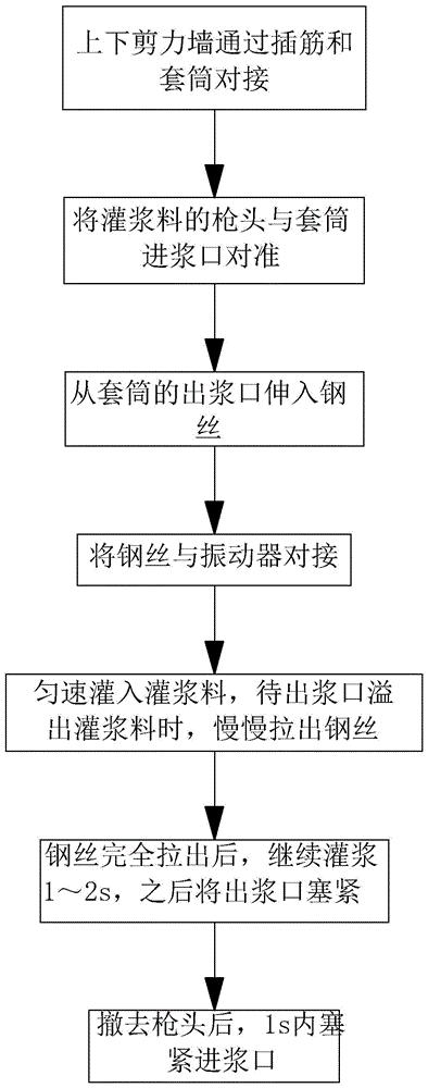 一种装配式建筑剪力墙套筒灌浆方法