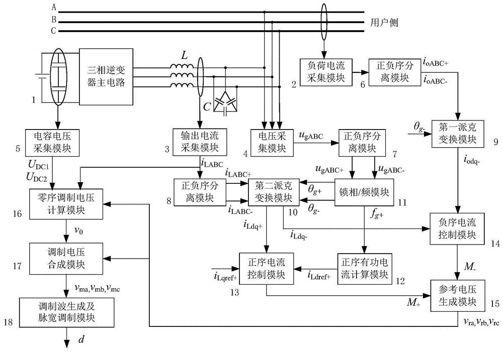 cn110445195a_电网一次调频与配电台区不平衡治理的方法,装置及系统在