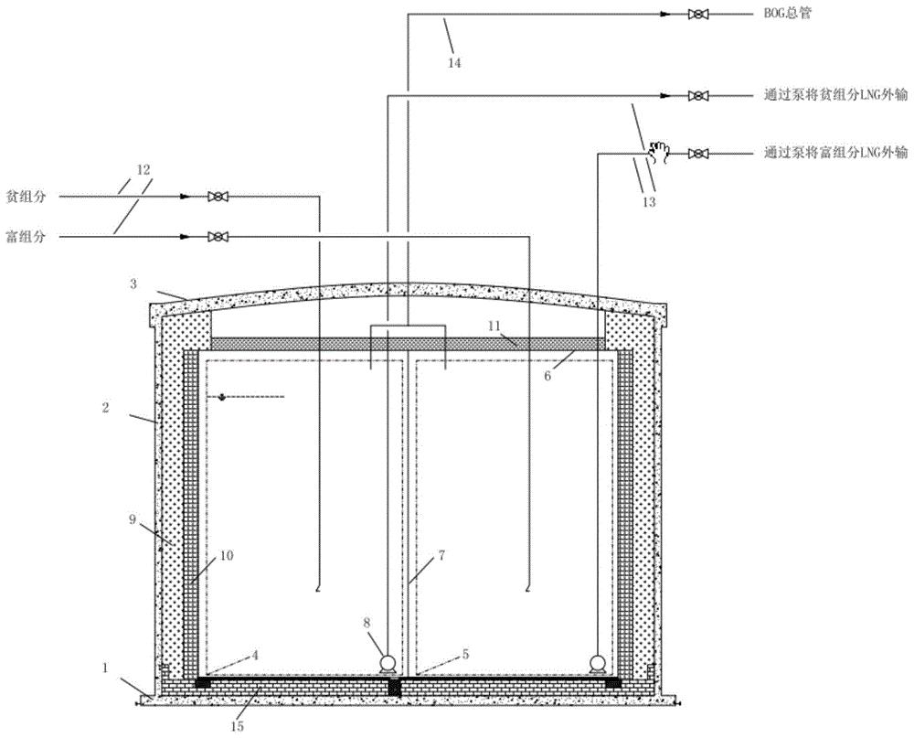 一种分气质存储的lng储罐