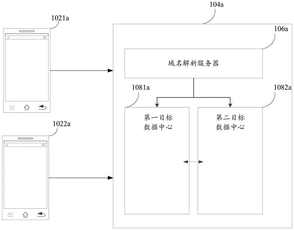 业务请求的路由处理方法和终端设备