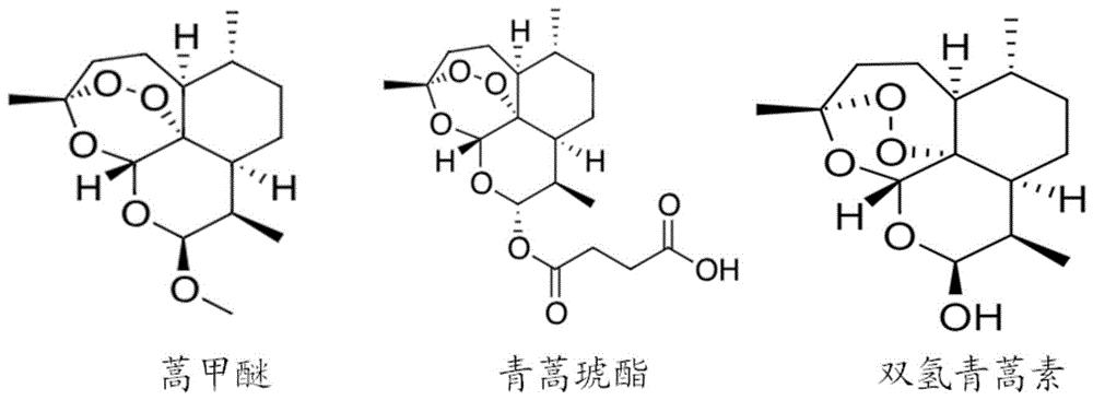 应用,所述青蒿素衍生物包括蒿甲醚,青蒿琥酯和双氢青蒿素中的至少一种