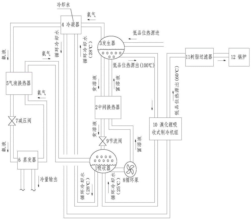 cn110553420a_一种基于溴化锂机组的氨吸收式制冷系统在审