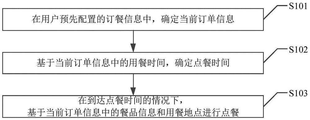 微信订餐小程序制作_奋斗猫外卖订餐程序_校园外卖订餐小程序