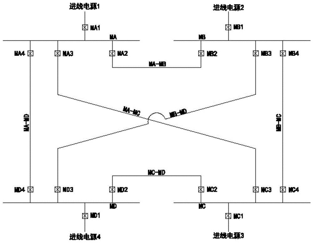 四电源四母线点对点接线的供电系统