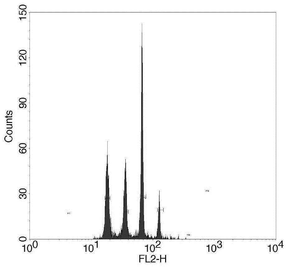 cn110595988a_一种适用于流式细胞仪检测植物c值的细胞核的制备方法及